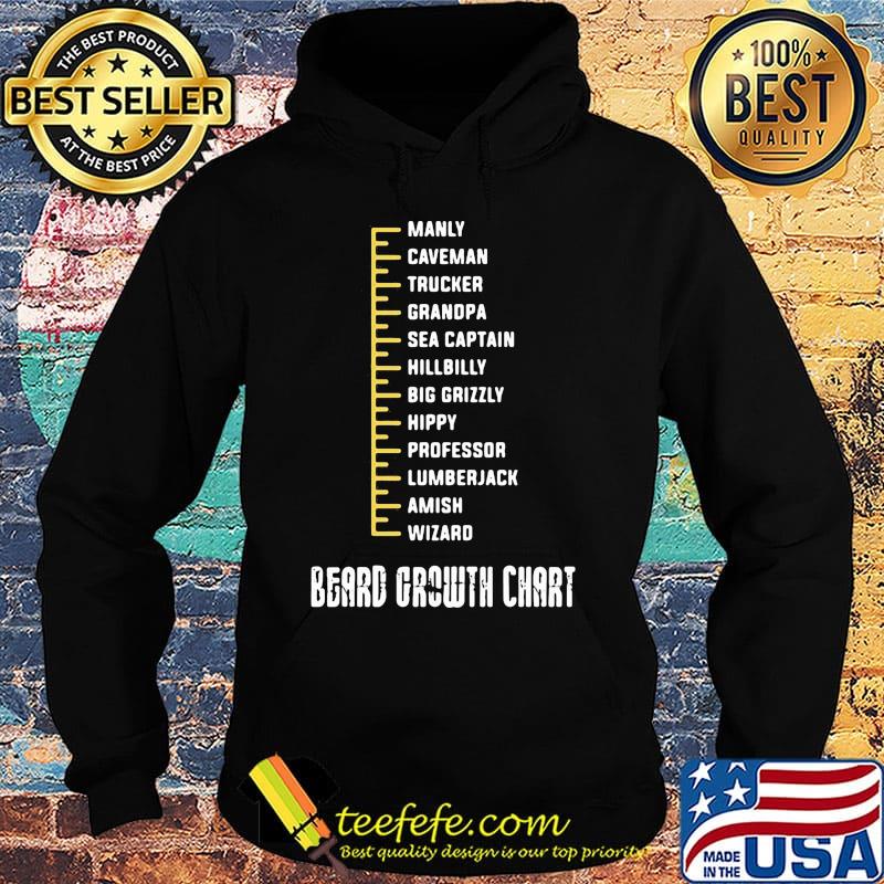Beard Growth Chart Manly Caveman Trucker Grandpa Sea Captain Hillbilly Big Grizzly Hippy Professor Lumberjack Amish Wizard Shirt Hoodie Beard Growth Chart Manly Caveman Trucker Grandpa Sea Captain Hillbilly Big Grizzly Hippy Professor Lumberjack Amish Wizard Shirt Hoodie