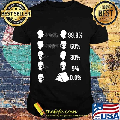 Stay Home Camping Camper Quarantine 2020 Spread Virus Shirt