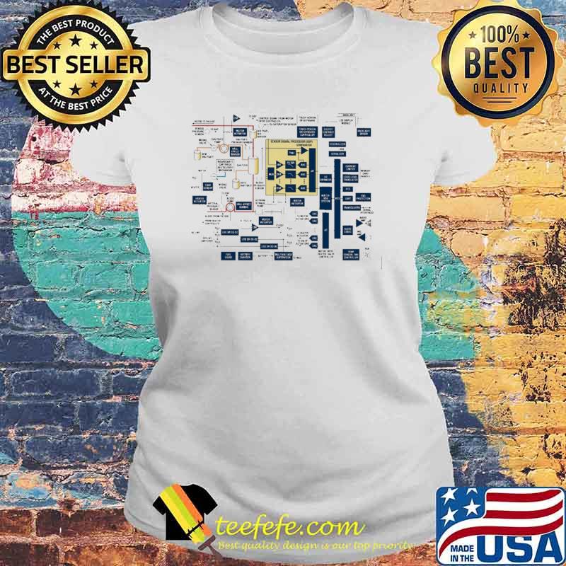 Guide Dialysis Machine Works Shirt Laides tee Guide Dialysis Machine Works Shirt Laides tee