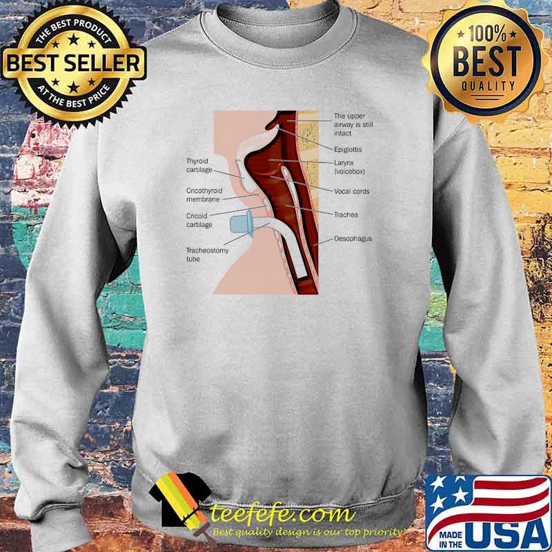 Tracheostomy tube placement labeled s Sweater Tracheostomy tube placement labeled s Sweater