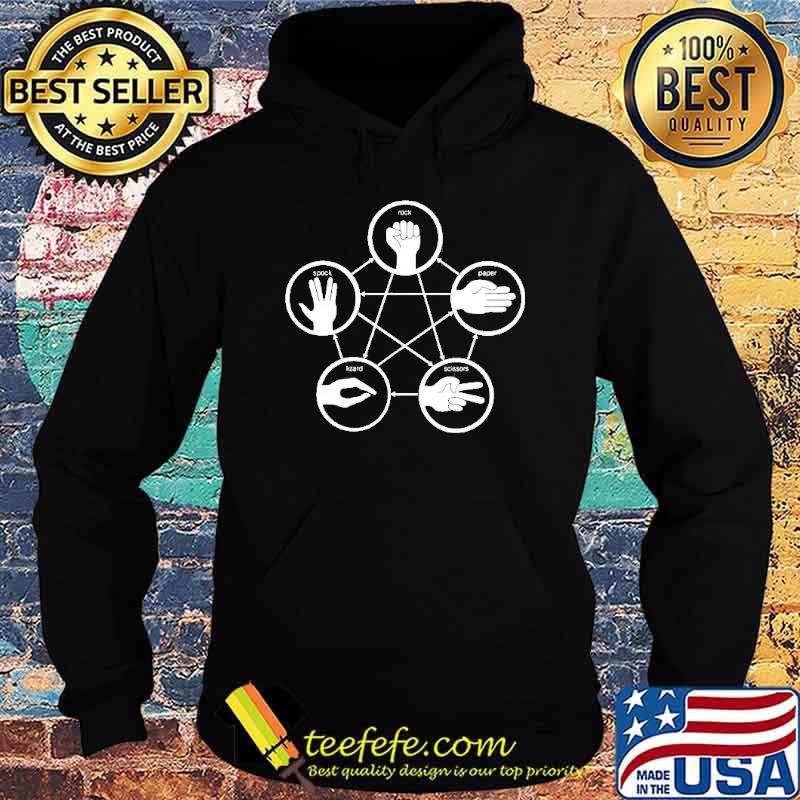 Hand Games Rock Paper Scissors Lizard Spock Shirt Hoodie Hand Games Rock Paper Scissors Lizard Spock Shirt Hoodie