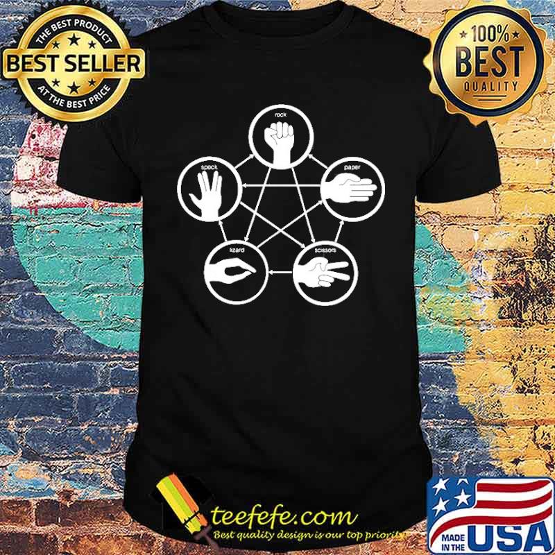 Hand Games Rock Paper Scissors Lizard Spock Shirt Hand Games Rock Paper Scissors Lizard Spock Shirt