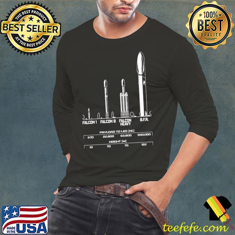 Big Fing Rocket (BFR) - SpaceX - Elon Musk Essential T-Shirt Long Sleeve Tee Big Fing Rocket (BFR) - SpaceX - Elon Musk Essential T-Shirt Long Sleeve Tee