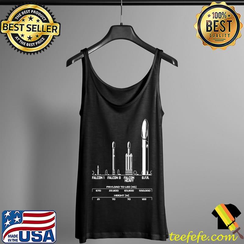 Big Fing Rocket (BFR) - SpaceX - Elon Musk Essential T-Shirt Tank Top Big Fing Rocket (BFR) - SpaceX - Elon Musk Essential T-Shirt Tank Top