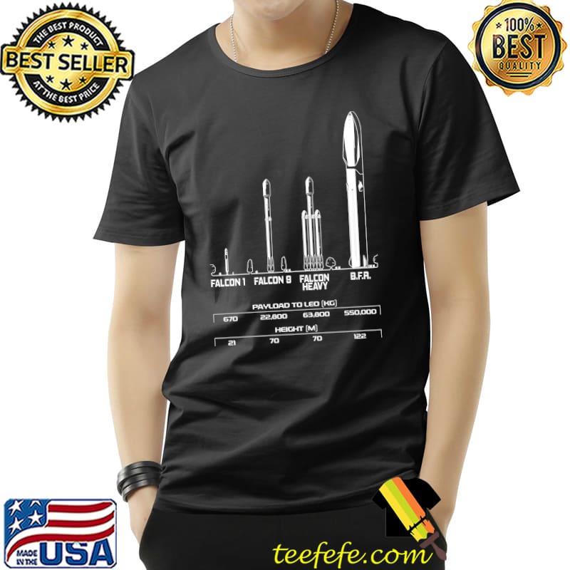 Big Fing Rocket (BFR) - SpaceX - Elon Musk Essential T-Shirt Unisex Big Fing Rocket (BFR) - SpaceX - Elon Musk Essential T-Shirt Unisex