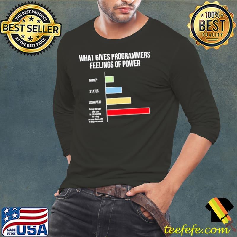 What gives programmers feelings of power shirt